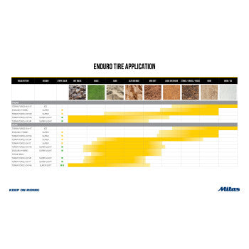 MITAS Tire - Terra Force-EF Super Light - Rear - 120/90-18 - 65R