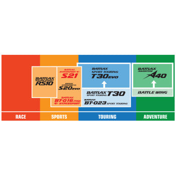 BRIDGESTONE Tire - Battlax RS10 Racing Street - Rear - 180/55ZR17 - (73W)