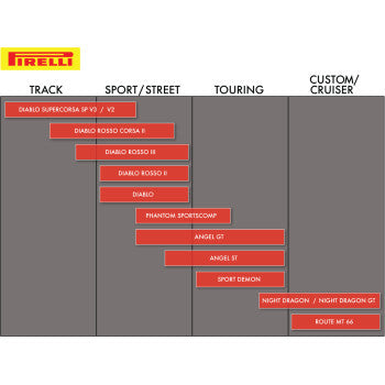 PIRELLI Tire - Night Dragon™ - Front - 130/60B19 - 61H